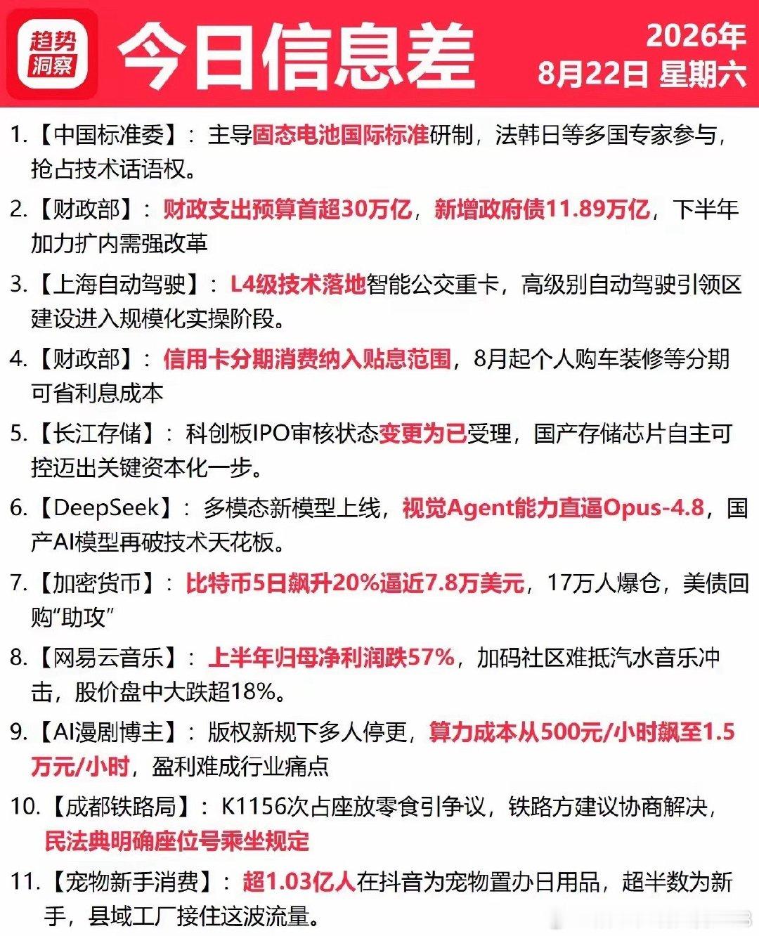 8月22号星期六 ​