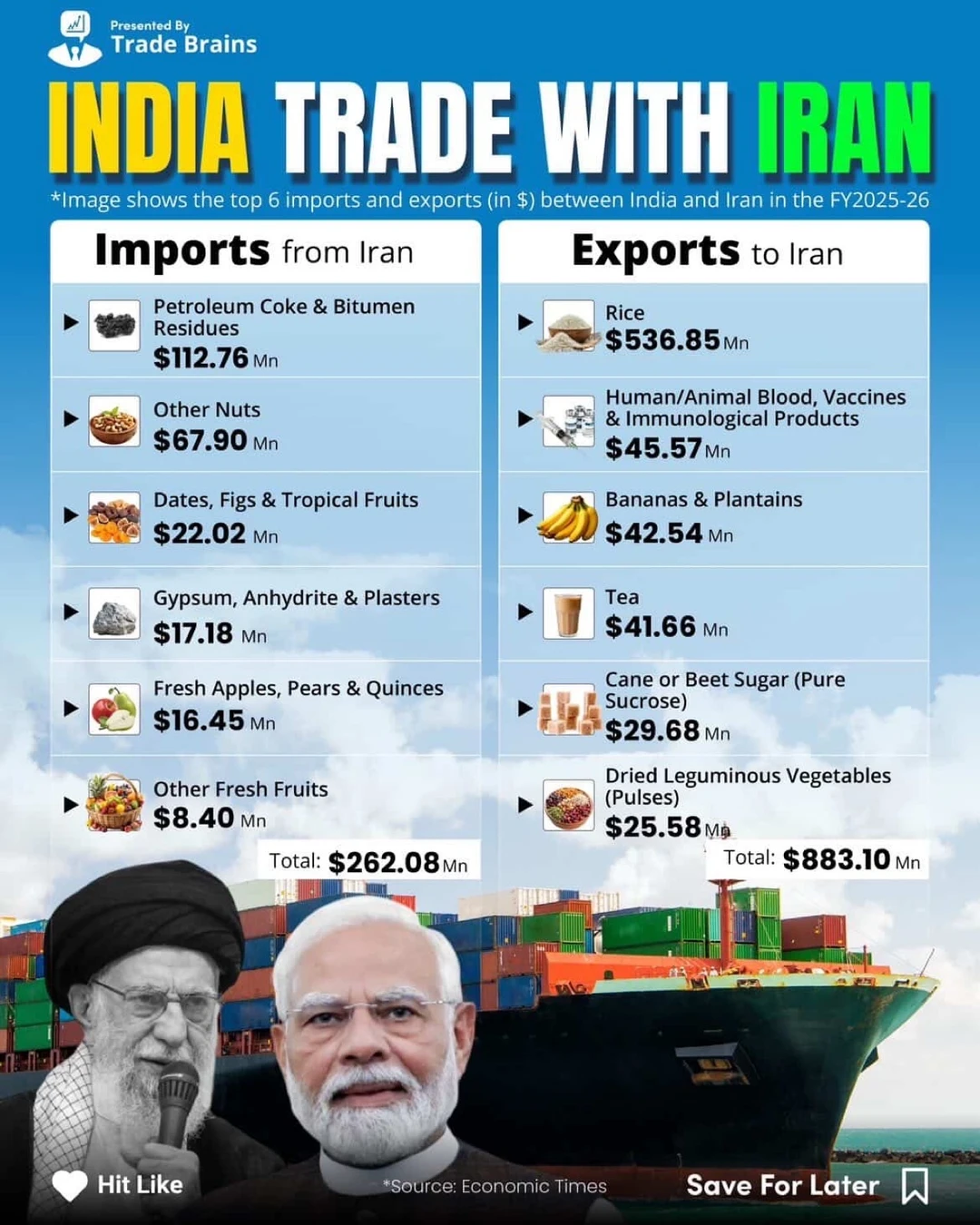 印度对伊朗贸易真相：能源换粮食的现实博弈 🌍整体贸易格局 这张图展示...