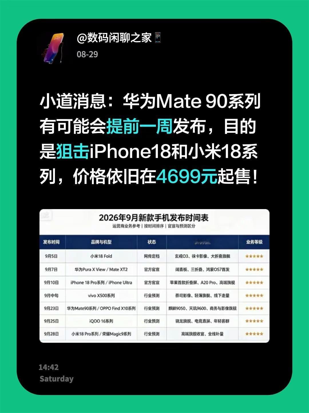 小道消息：华为Mate 90系列有可能会提前一周发布，目的是狙击iPhone18和小米18系列，价格依旧在4699元起售！华为新品 华为