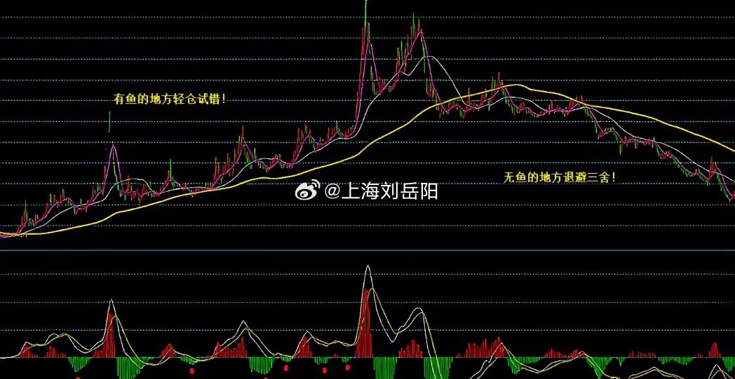 炒股要想赚趋势的钱、主升浪的钱，就得有一颗咬定青山不放松的心。如图左侧...