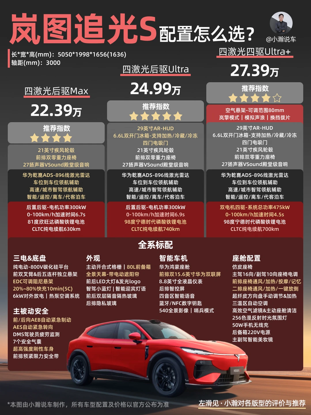 25万级-华为系科技FUV岚图追光S配置怎么选