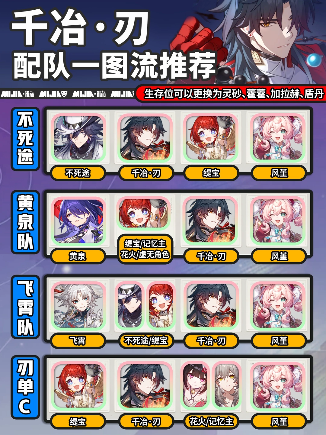 千冶刃攻略｜角色配队一图流攻略
