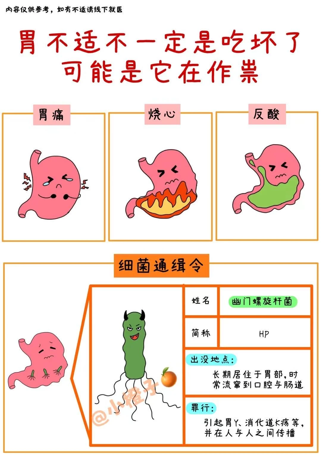 胃痛❓反酸❓烧心❓小心⚠️是HP在作祟‼️