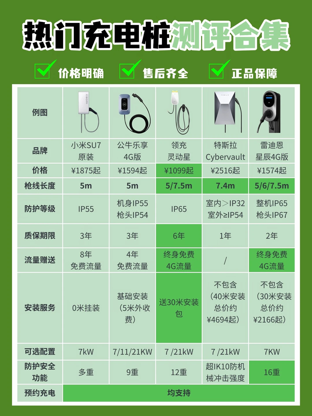 测评5大品牌，0经验车主也能选对充电桩！