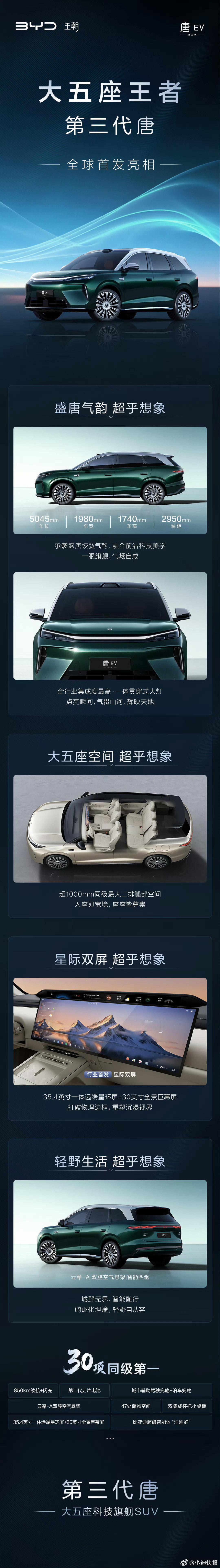 [666]比亚迪大汉EV，预售价24.99万起!
比亚迪第三代唐成都车展全球首发! ​