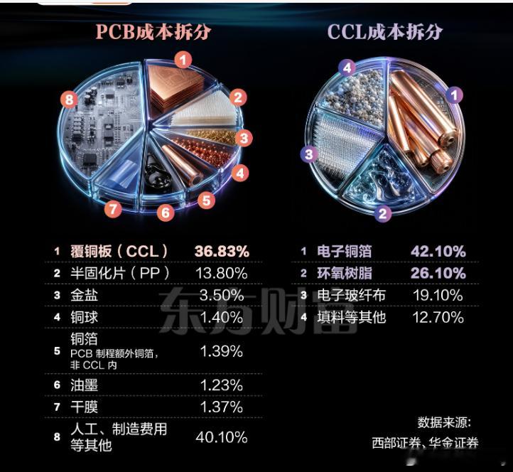 9月16日星期三。算力硬件股：CPO，PCB，存储器HBM等，只要算力资本开支强劲，那么，随着人工智能时代的来临，科技出现了AI引领的大变革，技基也会出现AI引领的大变革。这个历史的大变革不可小觑。
那么，投资者就应该顺应时代的发展方向投资。这应该是不争的。途中有上坡退坡，途中有颠簸，途中有折返 ​