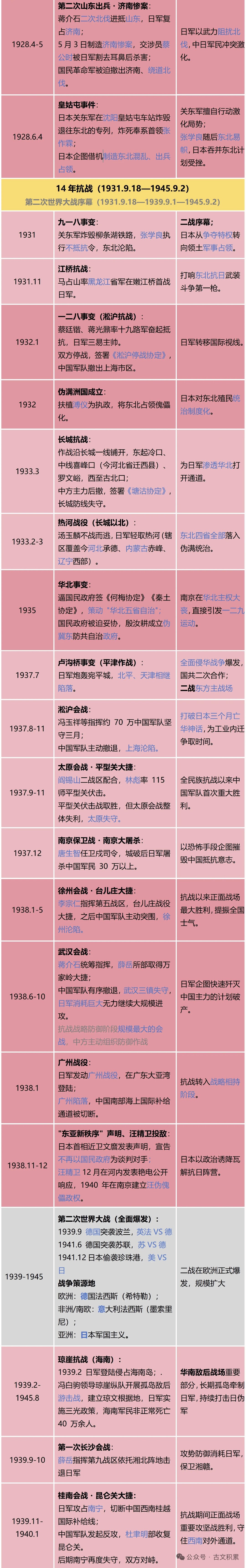 中日关系大事件梳理…… ​