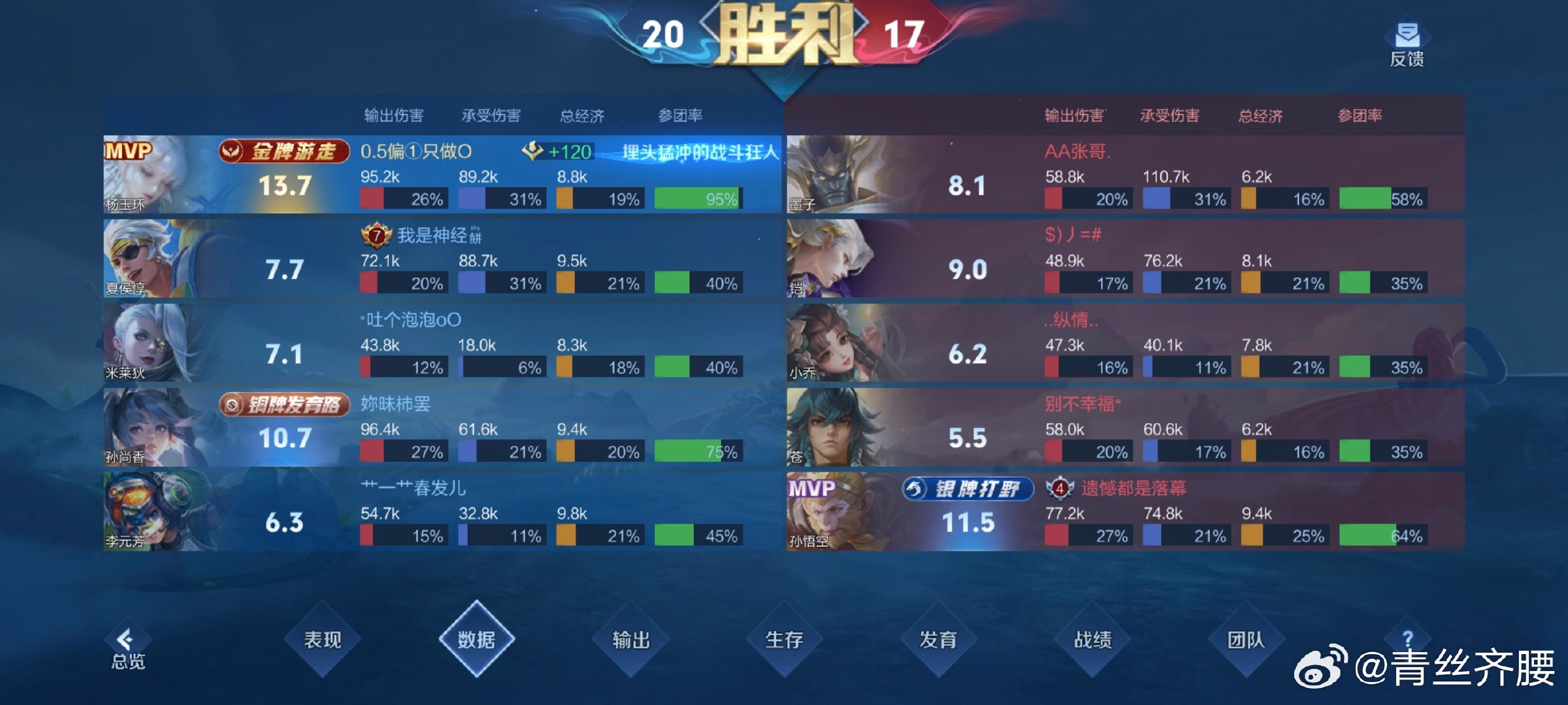 #王者荣耀杨玉环[超话]# 作为一个辅助，有时候我真的很心累。 ​