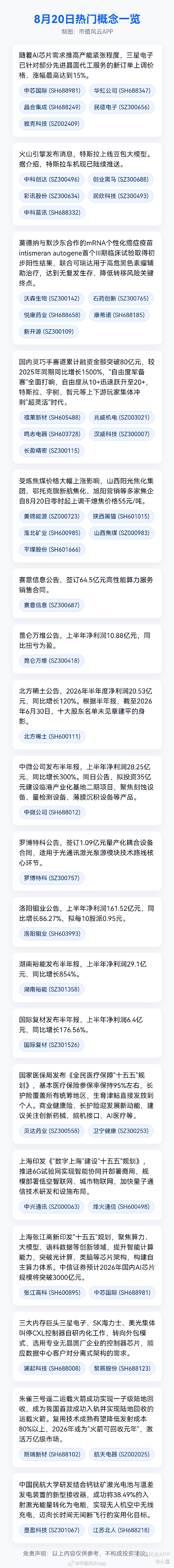 市值风云一图看懂：08.20热门概念一览，涉及ai芯片、生物医药、机器人、存储等

(转自市值风云App社区，仅做内容分享，不构成操作建议）

#a股#
#ai芯片#
#机器人#
#存储芯片#
#moderna暴涨超83%#
#牛市炒股就用市值风云app# ​