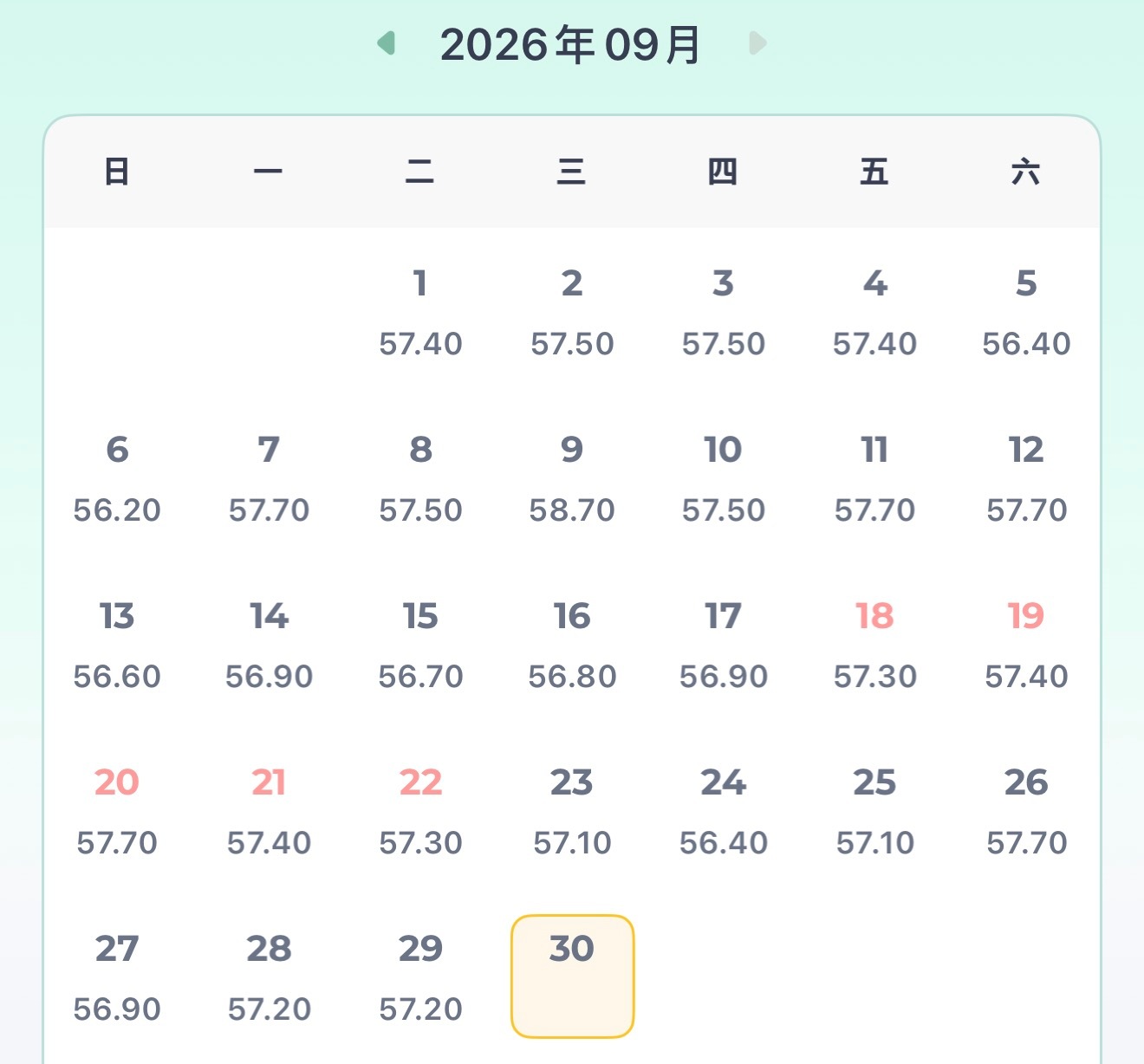 9月小结
空瓶🫙：适乐肤的洗面奶不好用，山姆买了三个，剩下只有给毛线用。蓝胖子大瓶装也不好用，还剩一点，实在用不下去，太油。
体重表现不好，课多吃的多。
课多学会放过自己了，没课就真休息。
一场bc活动课
带妈妈旅游两天
10月重新做人半个月[苦涩][苦涩] ​