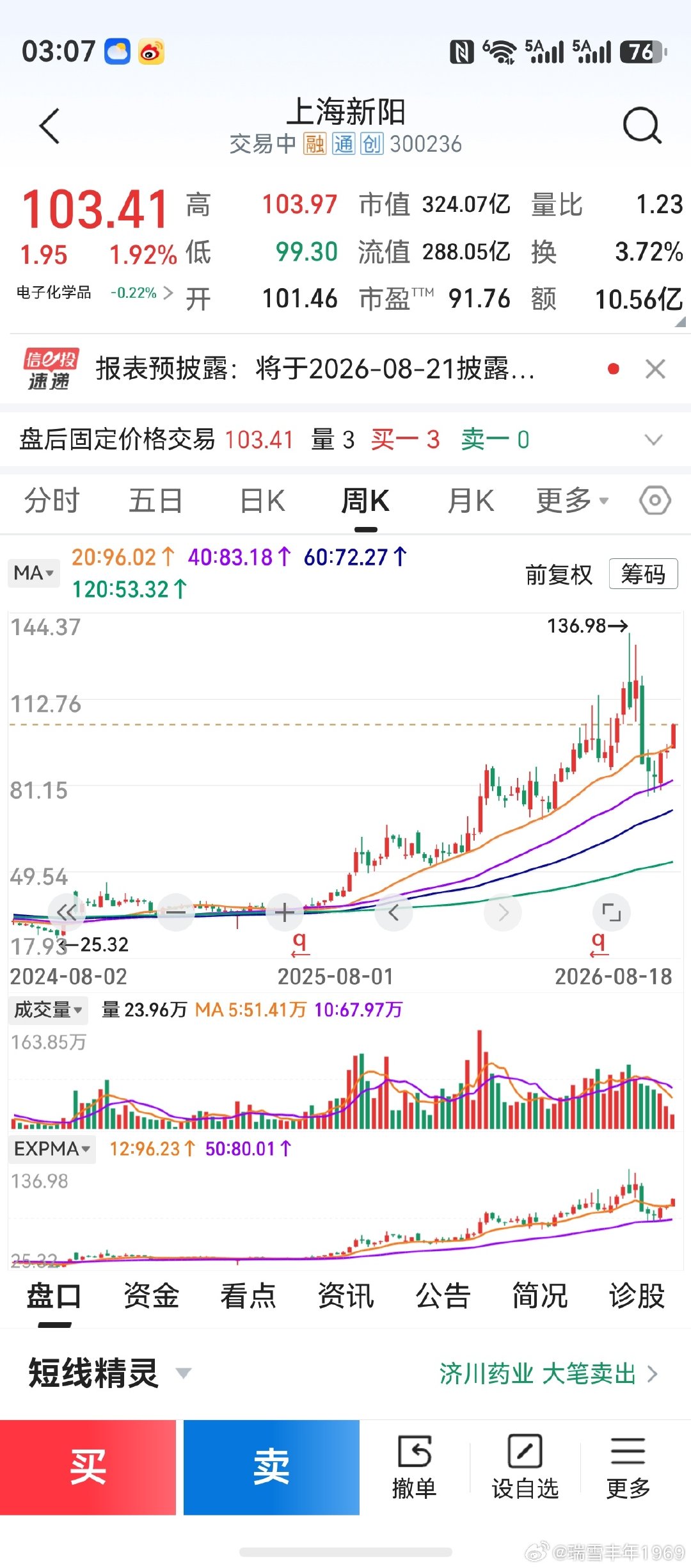 第5次，肤浅聊聊半导体设备及材料。
选取的3个样本，保持不变。
同板块，和其他子行业如存储、封装作对比。
同行业，和其他公司作对比。
个人选股或许出现了偏差，以后再调整。
仅作个人观点探讨，不作任何荐股！[作揖] ​
