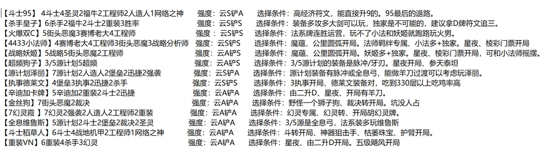 云顶铲铲目前主流阵容的强度和玩法思路