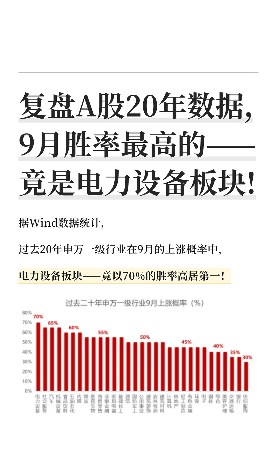 过去20年，9月表现最好的板块