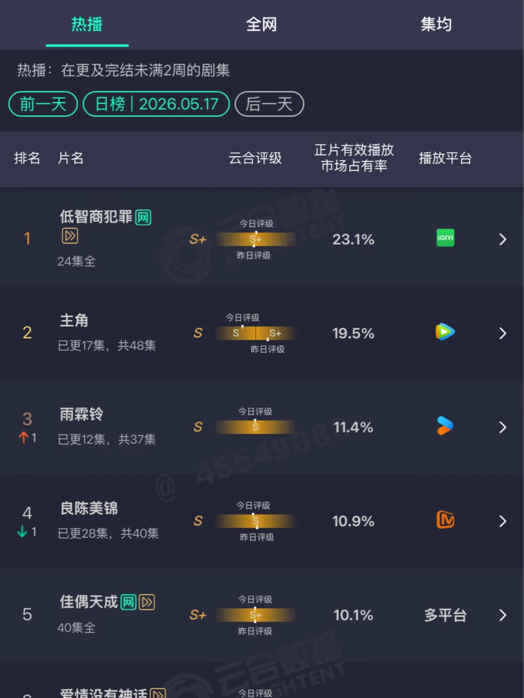 我们《主角》加油啊！来自自来水的虔诚祝福！