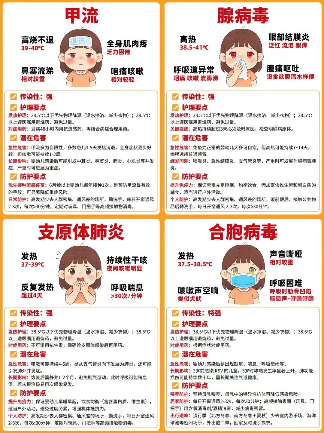 4种秋冬高发儿童呼吸道疾病😷应对和保障
