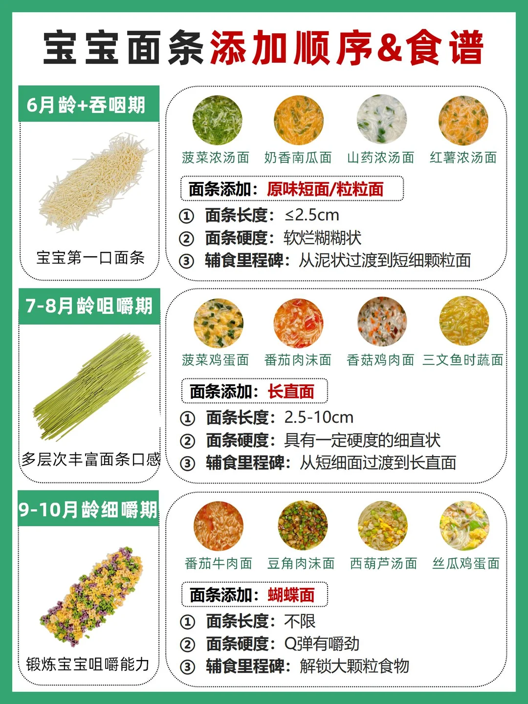 保姆级讲解｜不同月龄宝宝面条添加顺序