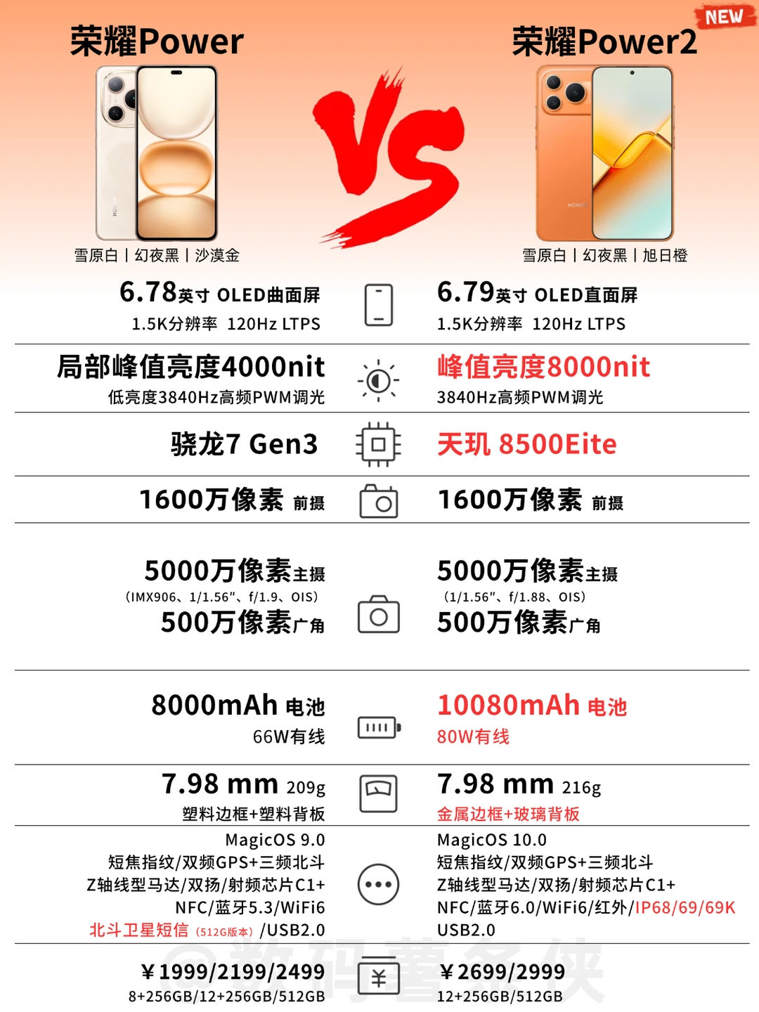 一图看懂！荣耀Power2