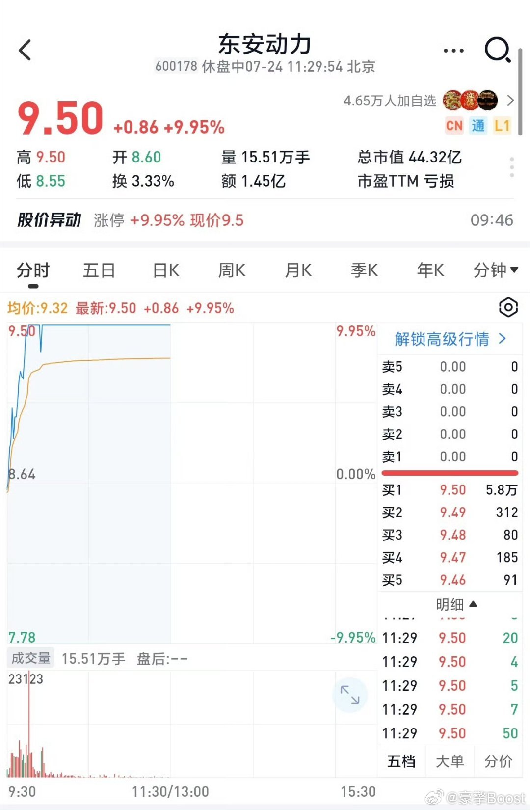 大盘走弱，东安动力逆势封板，核心催化就是小米SkyNomad澎程增程器...