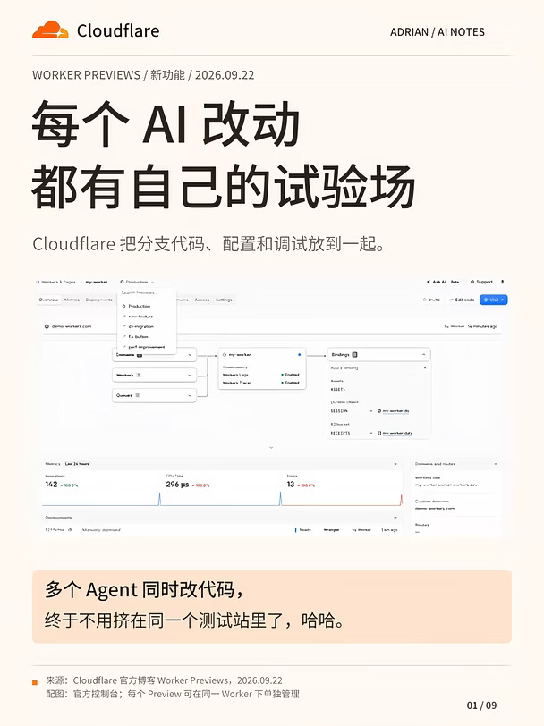 Cloudflare 发布新功能，给AI改动配试验场