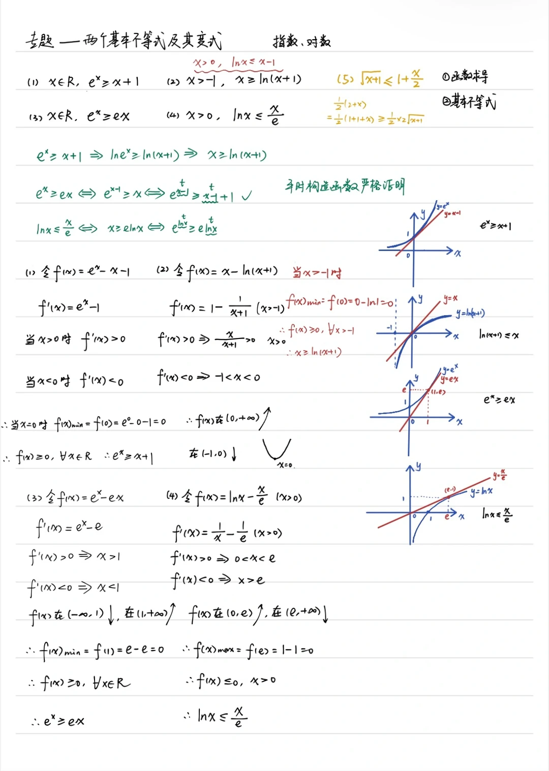 培优专题——导数不等式放缩