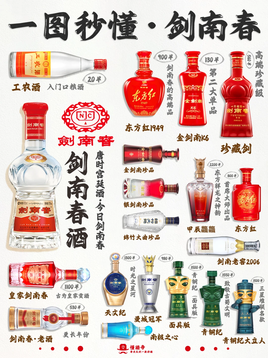 一图秒懂👀剑南春🍶你喝过多少款⁉️