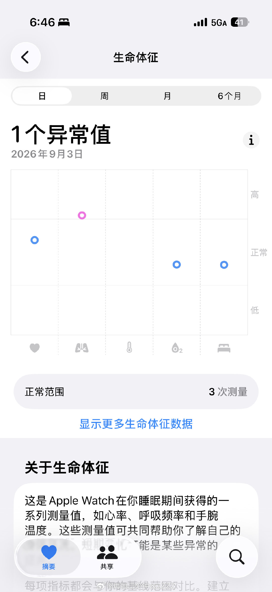 还有活着的风险吗 ​