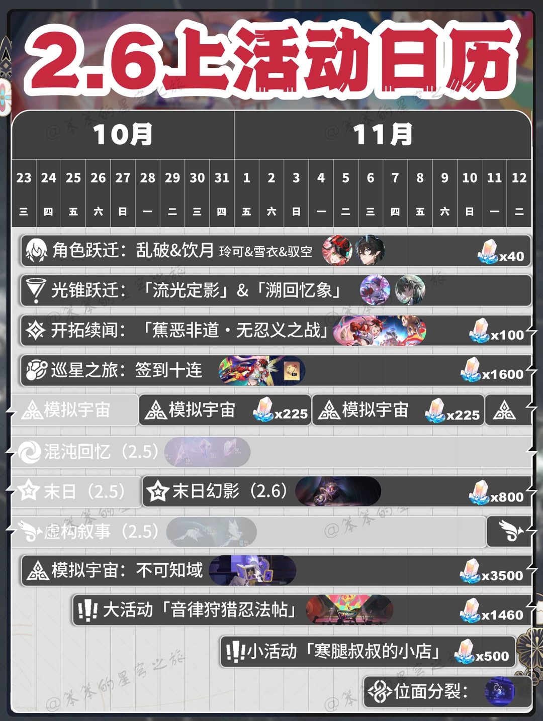 2.6 版本全部活动日历，你最期待什么？