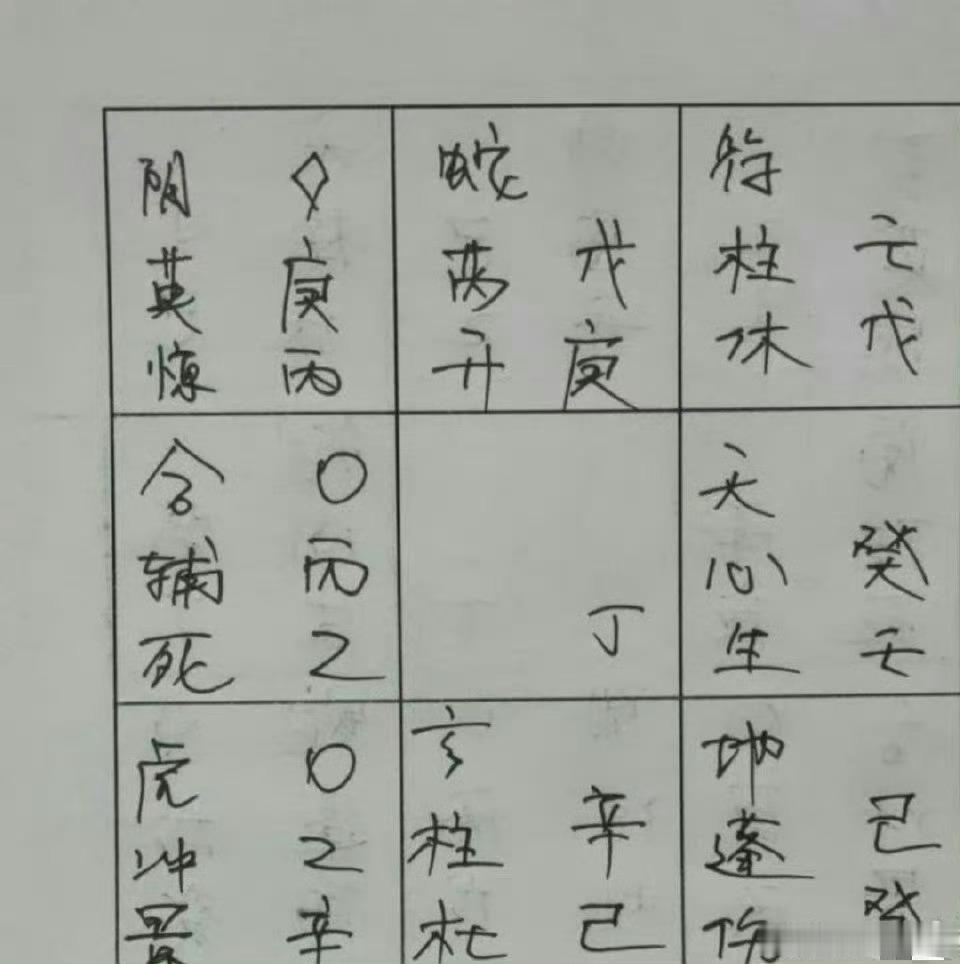 奇门遁甲(5)前妻会和我复合吗？

分析如下
1
庚代表你，乙代表你前妻，丁代表现任女友，六合代表婚姻感情

2
你的宫中庚处长生旺地为吉相，说明你是一个有能力的人，

临惊门说明你在婚姻上不和睦，

庚+丙说明婚姻上比较纷乱、麻烦，不顺利

3
乙为你前妻，乙的宫中逢空亡，逢空事不成，说明复婚不成 ​