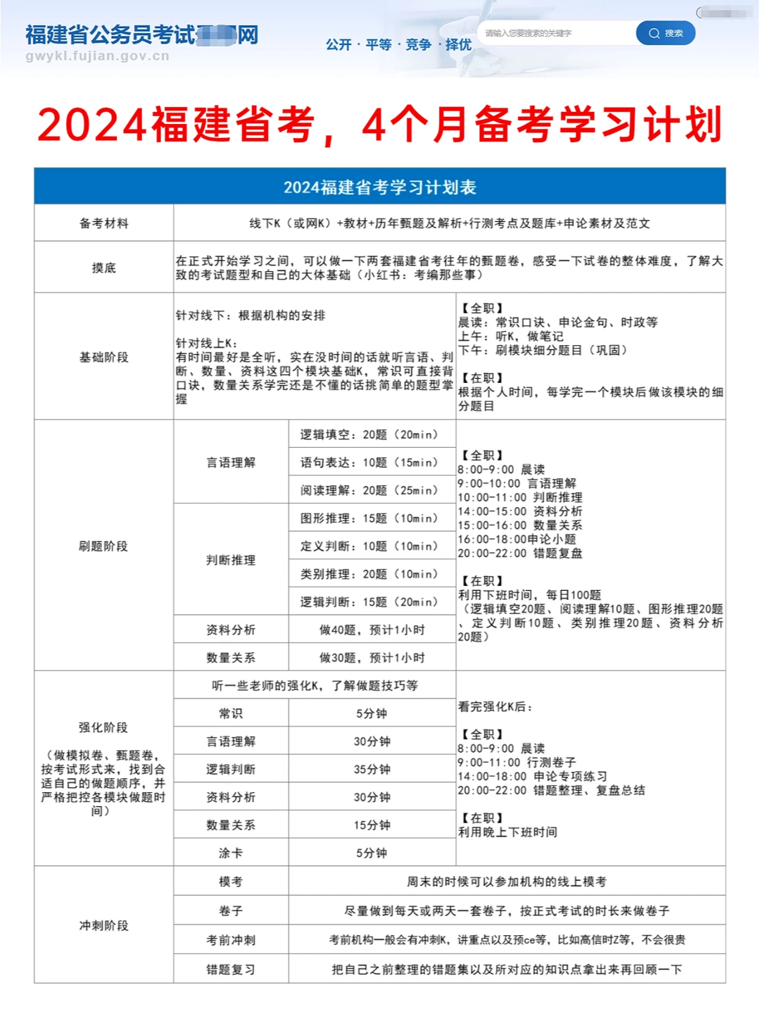 2024福建省考学习计划，假如9月开始？