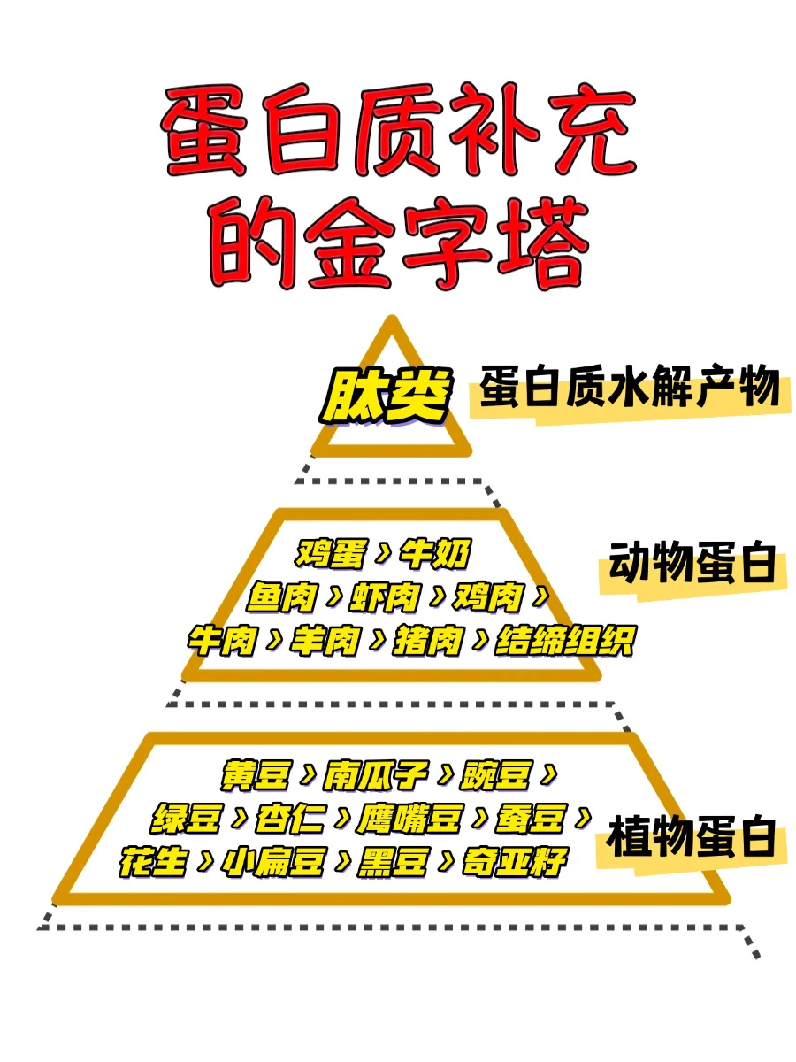 术后恢复，营养品也有鄙视链？这3种不要吃了