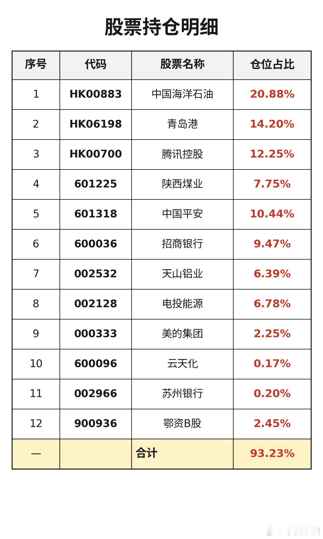 最新模拟仓 ​