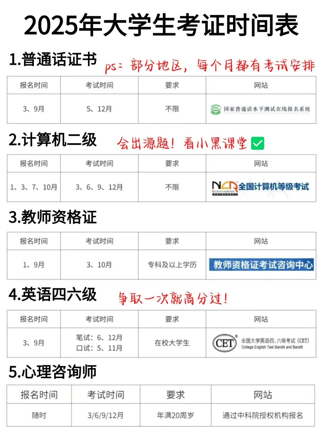 🔥2025大学生考证时间表‼️