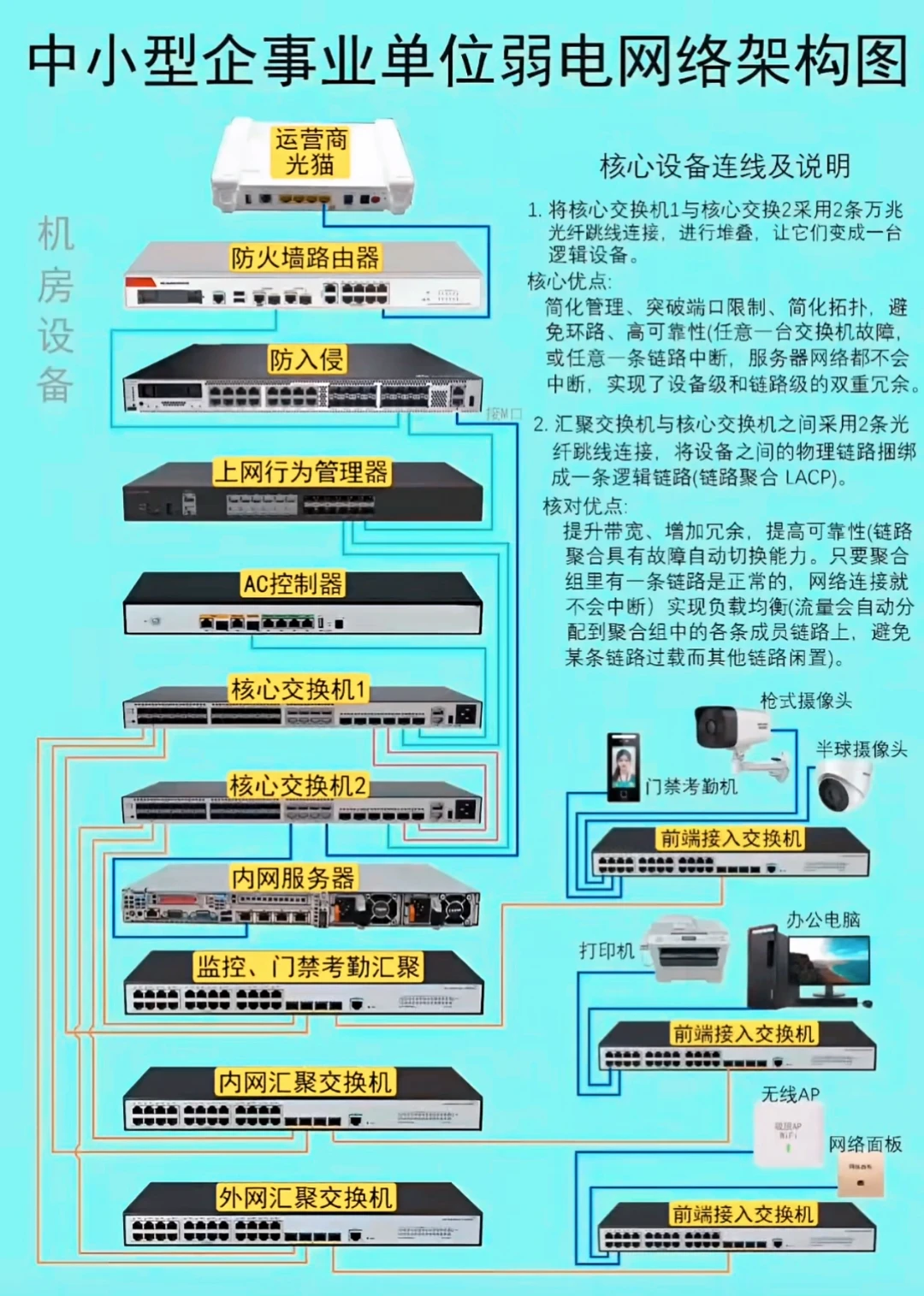 学点网络知识：一图看懂公司级网络构架