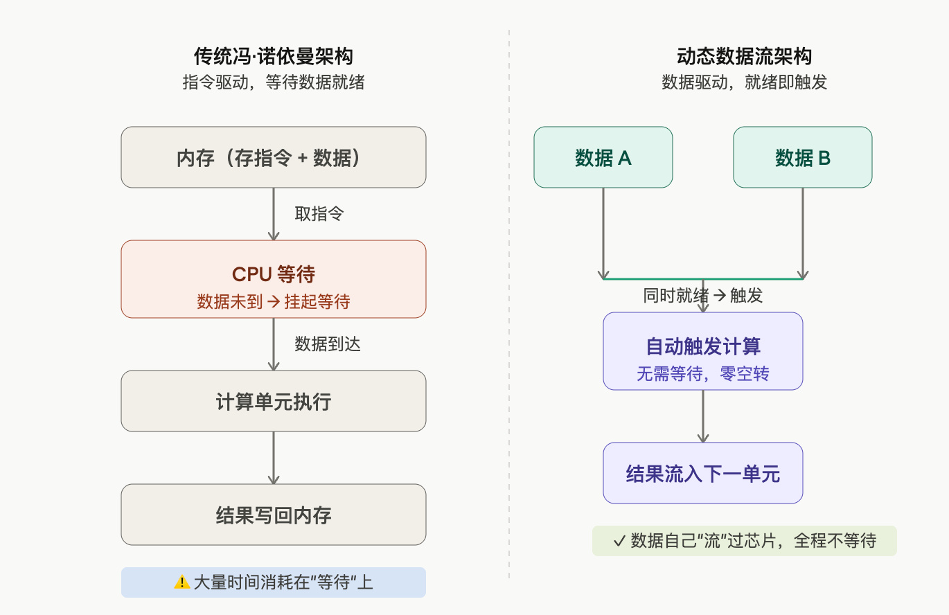 理想的自研芯片马赫M100发布大概一个月了，最近认真看了他们的科普公众...