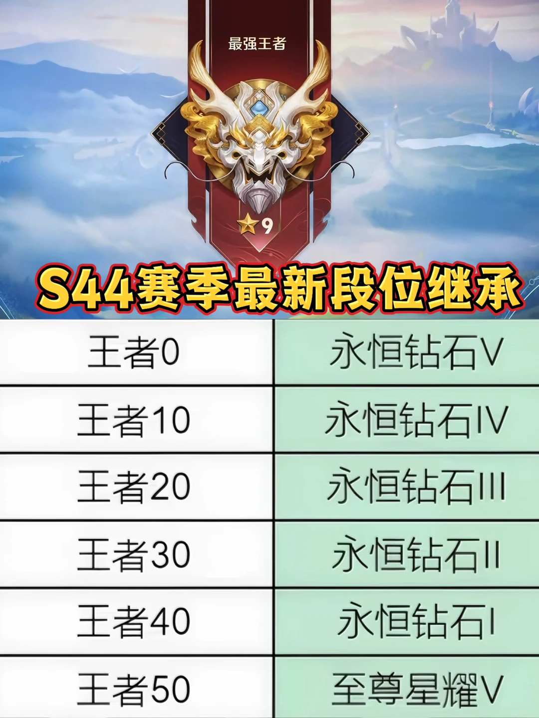 S44赛季最新段位继承段位！