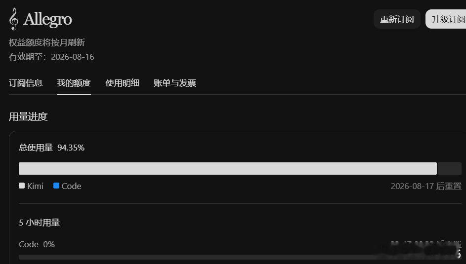 就这样吧——周六周日两天从70%干到94%。这样看用Kimi K3 干...