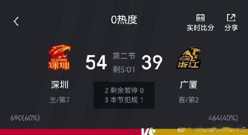 深圳在贺希宁得2分情况下，还领先广厦15分