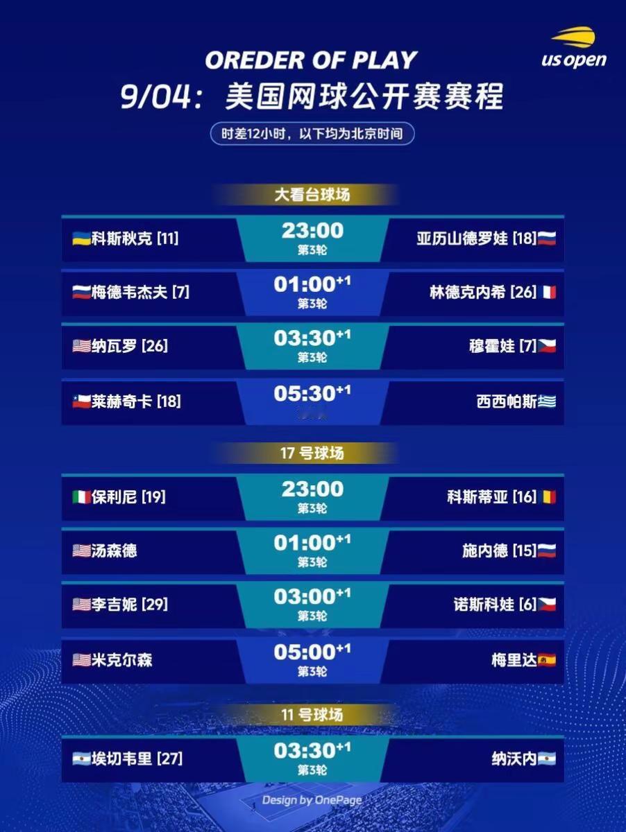2026美网9/04赛程。凌晨1:30 吴易昺 VS 阿尔卡拉斯ATP第一帅和美网卫冕冠军，你们支持谁？美国网球公开赛 网球赛事 吴易昺