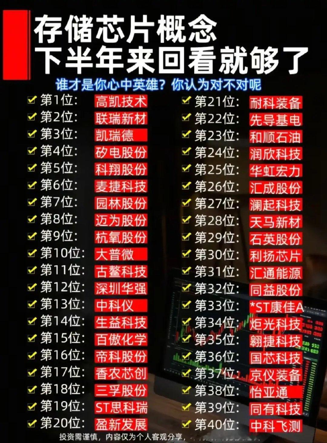 网上这份存储芯片汇总名单，看着满满一大页，实际水分不小。
 
里面既有存储设备、材料、芯片相关企业，也混进不少业务只是轻微沾边的公司，还夹杂ST风险个股，并不是名单上的都属于核心存储赛道。 ​