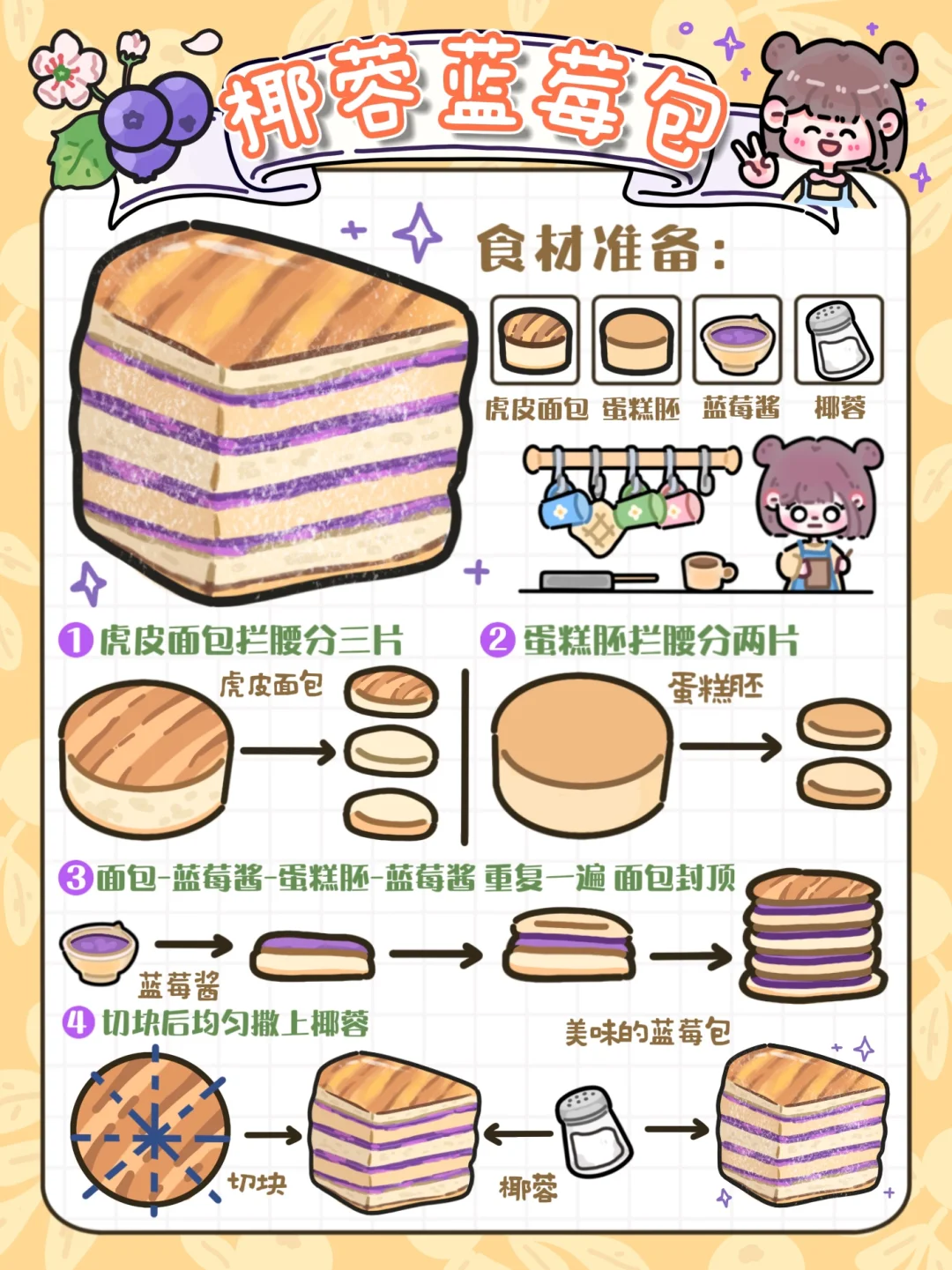 手绘食谱🫐｜椰蓉蓝莓包🥯复刻教程📝超简单