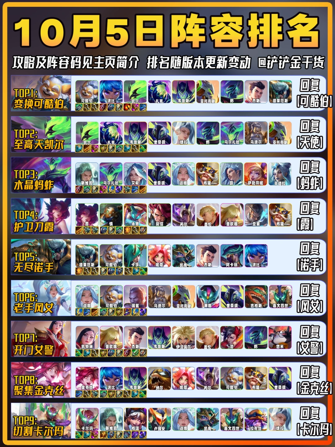 可酷伯登顶！10月5日金铲铲上分阵容推荐！
