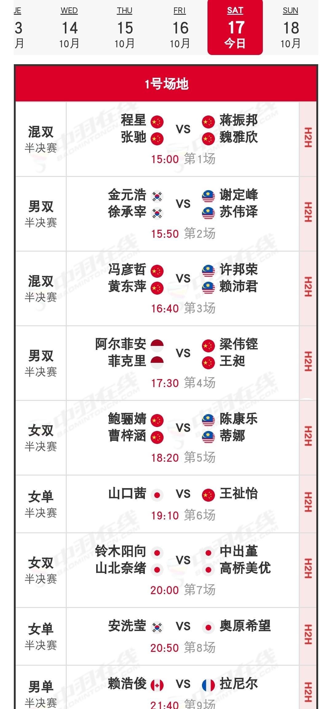 10月17日丹麦羽毛球公开赛半决赛打完，国羽交出2胜3负。混双蒋振邦/魏雅欣和冯彦哲/黄东萍会师决赛，冠亚军提前装进自己口袋。女单王祉怡、男双梁伟铿/王昶、女双鲍骊婧/曹梓涵三条线全部停在四强。
18比15之后，王祉怡连丢6分
王祉怡对山口茜这场，第二局打到18比15，她手里攥着3分优势。接下来6个