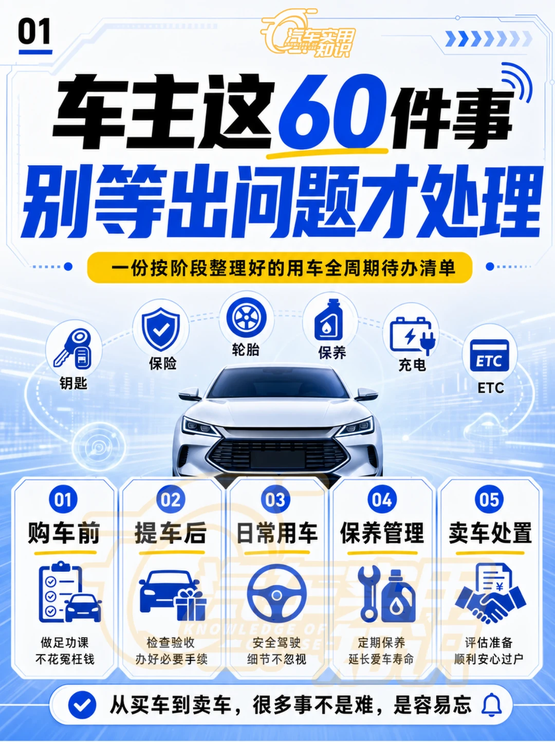 车主需要做的60件事！