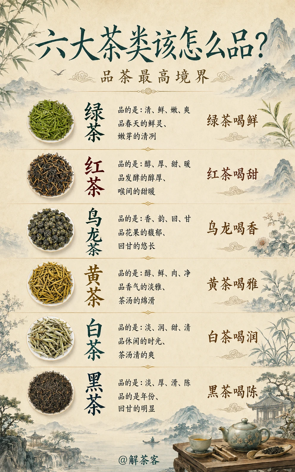 六大茶类该怎么品