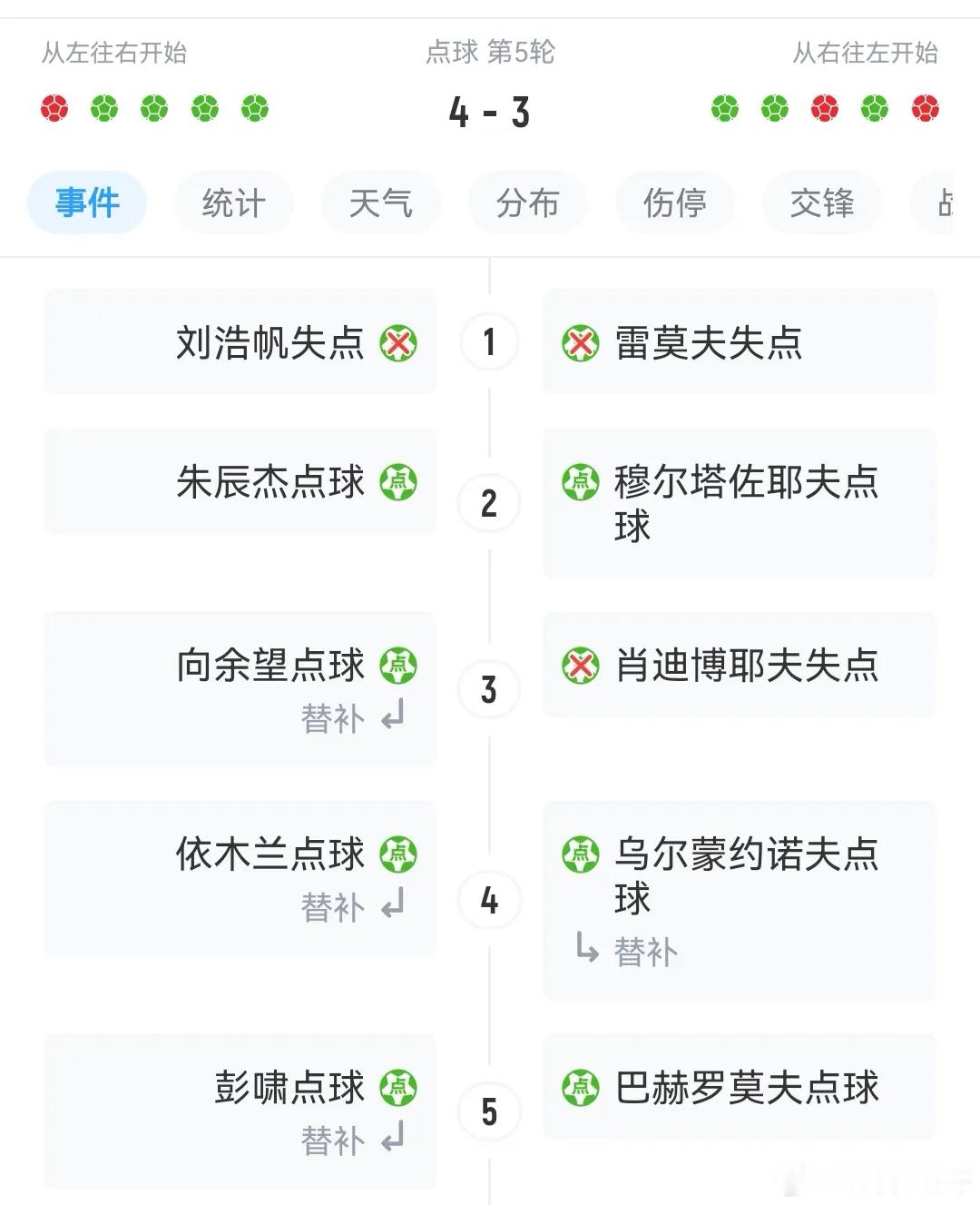 恭喜！虽然U23国足2-2被乌兹别克斯坦扳平，但是点球大战4-3胜出，摘获铜牌！虽然主力裁判延迟举旗对手越位，但是VAR介入后，改判进球有效，U23国足不得不吞下伤停补时阶段被扳平的苦果。由于亚运会三四决赛没有加时赛，双方不得不进入点球大战！

本场比赛的过程非常跌宕起伏，先是我们的队员胡荷韬率 ​