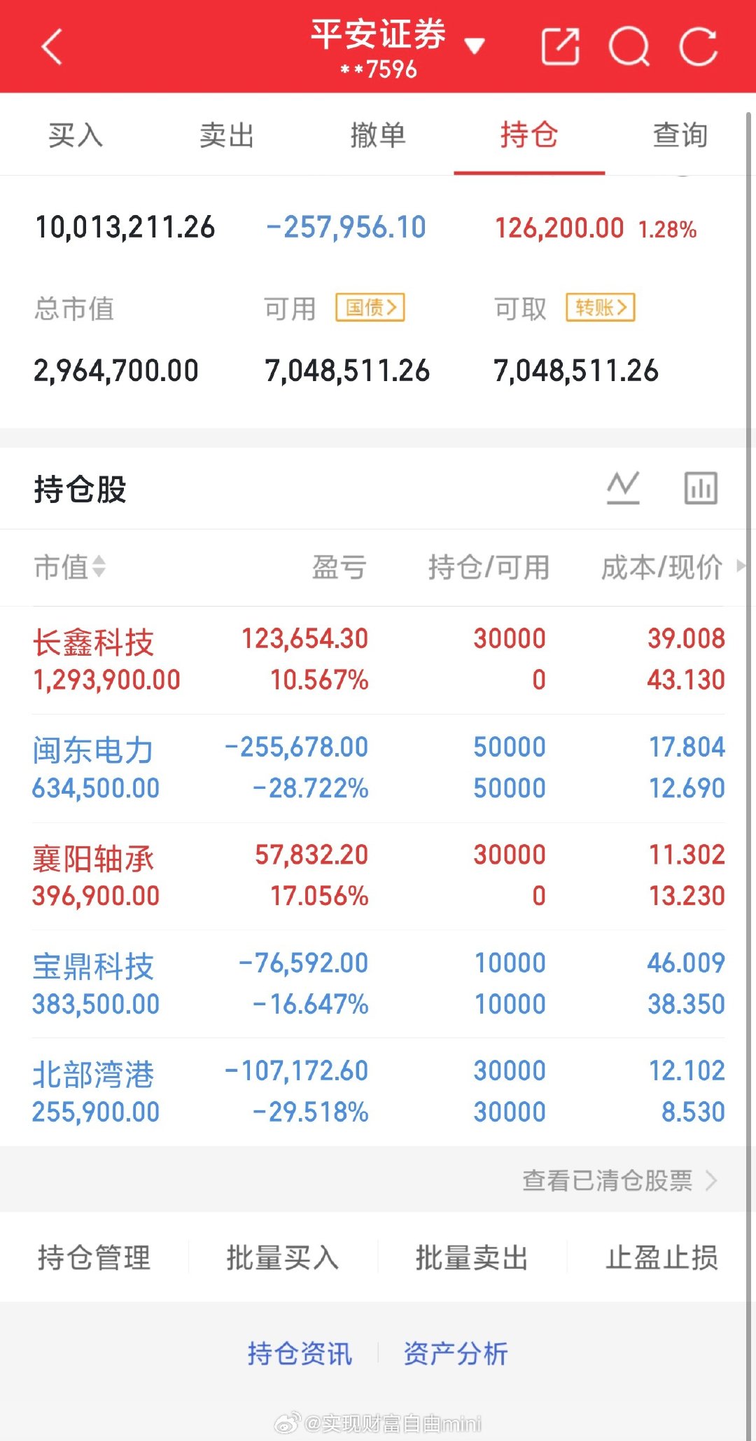 10月23日星期五
今日持仓详情🔎
长鑫科技688825（上车）
闽东电力000993（亏）
襄阳轴承000678（上车）
宝鼎科技002552（亏）
北部港湾000582（亏）
今天口袋终于‼️回温了，输赢乃兵家常事，保持我们的良好心态，一切都还有可能 ​
