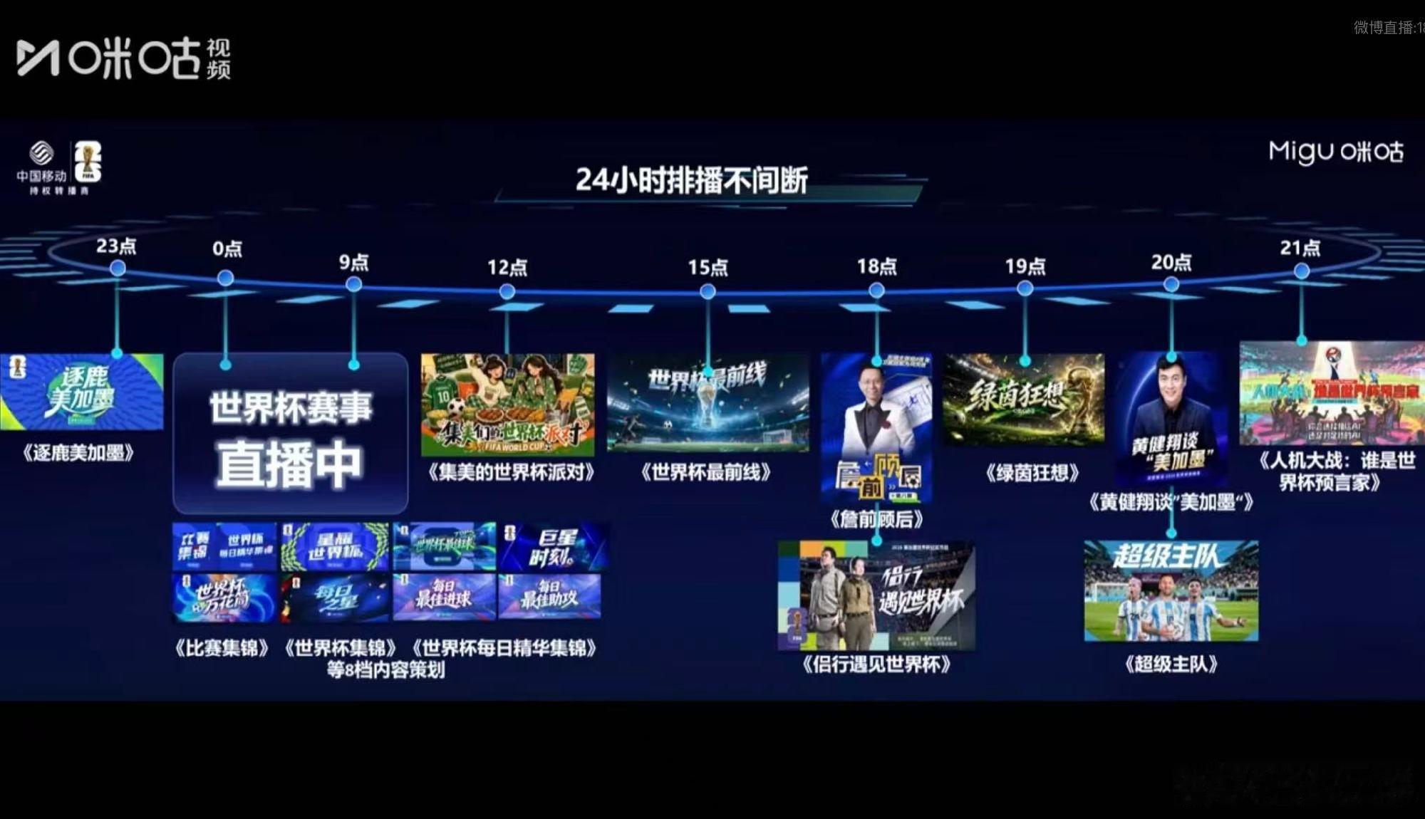 咪咕直播2026美加墨世界杯，从发布会介绍大致可以总结为：  1、24...