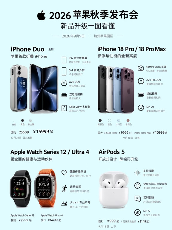 苹果秋季6款新品，价格一次性整理好