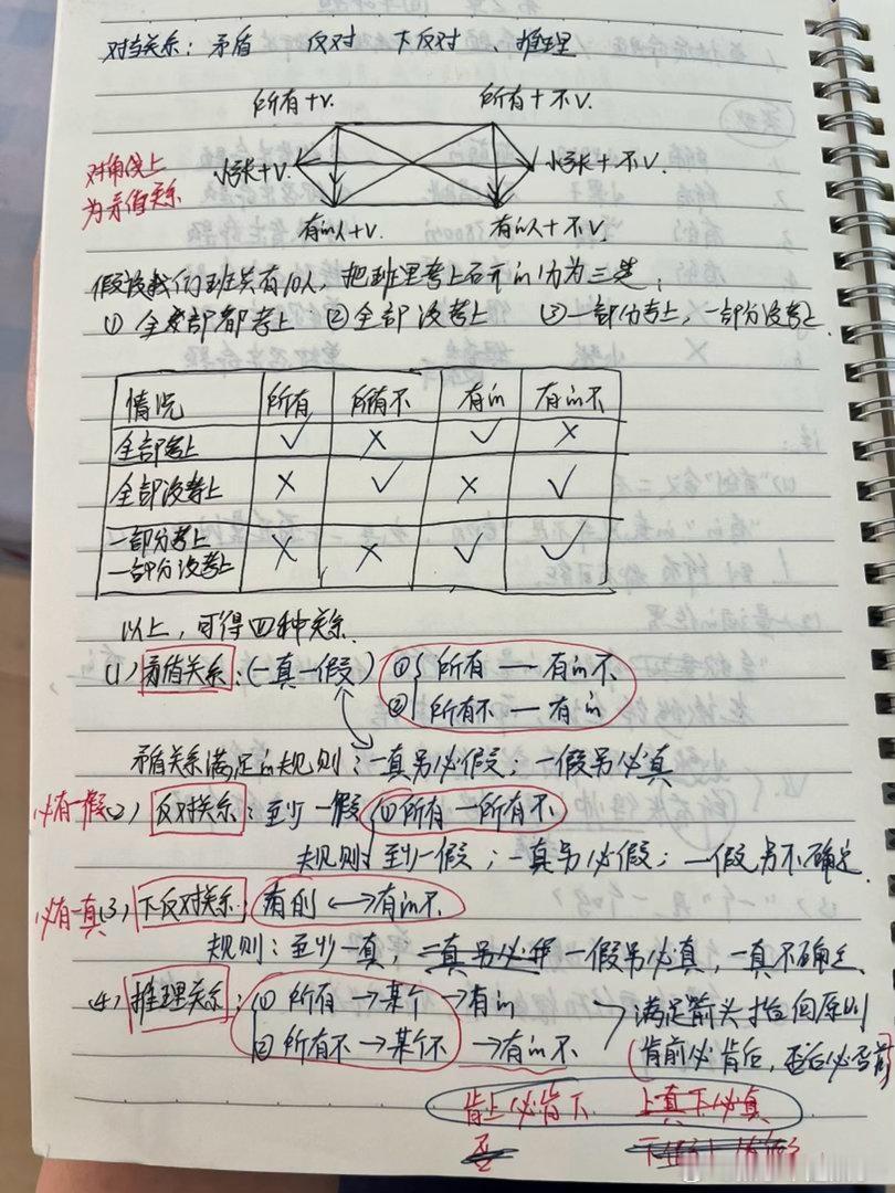 2025年刚毕业的时候，我和所有应届生一样，一腔热血扑在考公考编的路上。刚踏出校门，没有丝毫懈怠，我立刻在网上买了网课、备齐教辅，埋头扎扎实实学了整整一个月。言语理解、资料分析、判断推理，公考的几大模块，我都认认真真过完了第一遍系统课程。

八月底，偶然看到当地职校的招聘公告，心里动了 ​