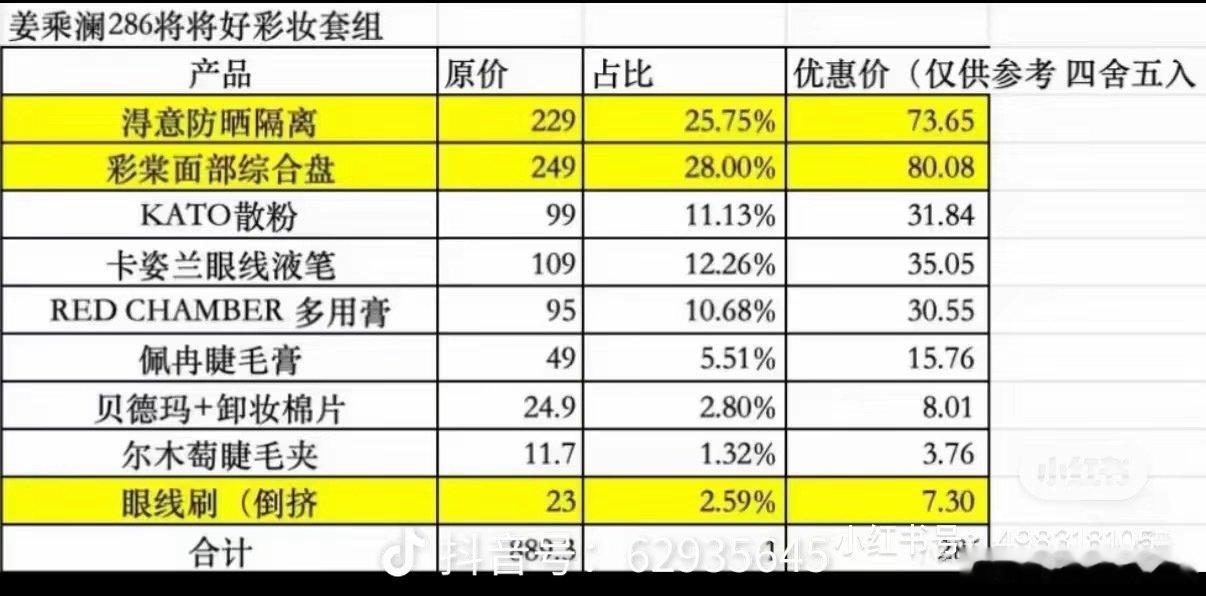我不行了 壶关有没有拼姜乘澜礼盒的[泪奔]我目前想要隔离和眼线刷 自然肤色 按照官方定价和礼盒价之间的比例分摊 邮费自出 （你要有不需要的我也可以加） ​